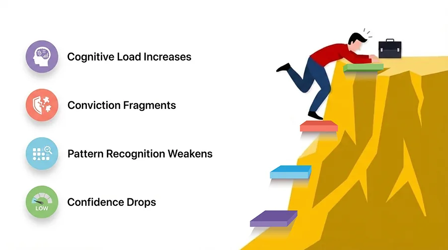 You are your own bottleneck